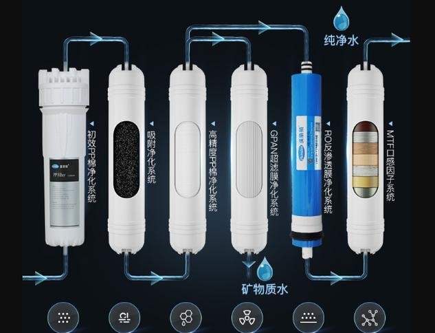 家用净水器如何选择