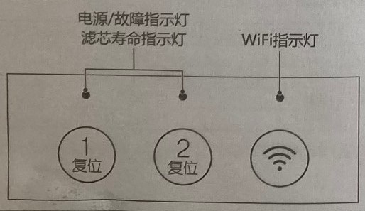 沁园净水器指示灯图片